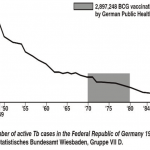 БЦЖ – нежелани реакции и неефикасна ваксина