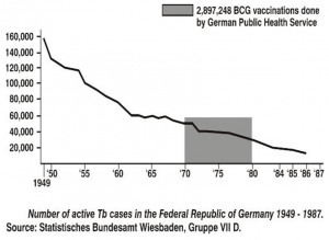 туберкулоза