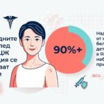 Над 90% от келоидите след детска БЦЖ ваксинация в Япония се срещат при жени