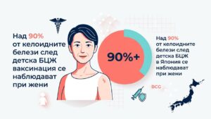 келоидите след детска БЦЖ ваксинация